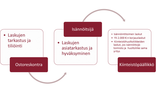kas:talous [Kas]